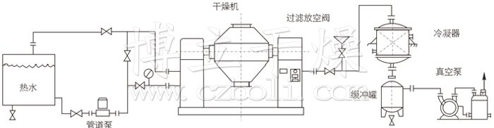 双锥回转真空干燥机安装示范